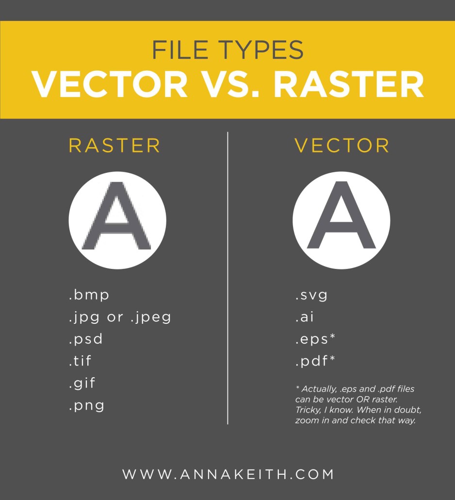 Vector vs. Raster