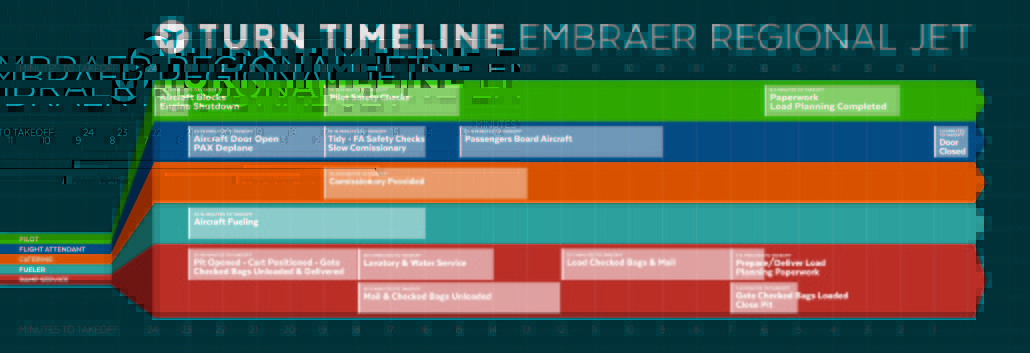 Turn Timeline