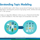 Topic Modeling graphic