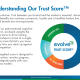 Trust Score graphic