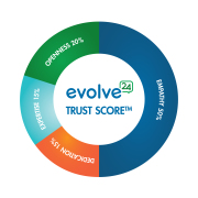 Trust Score graphic